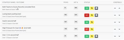 inplayguru strategies.